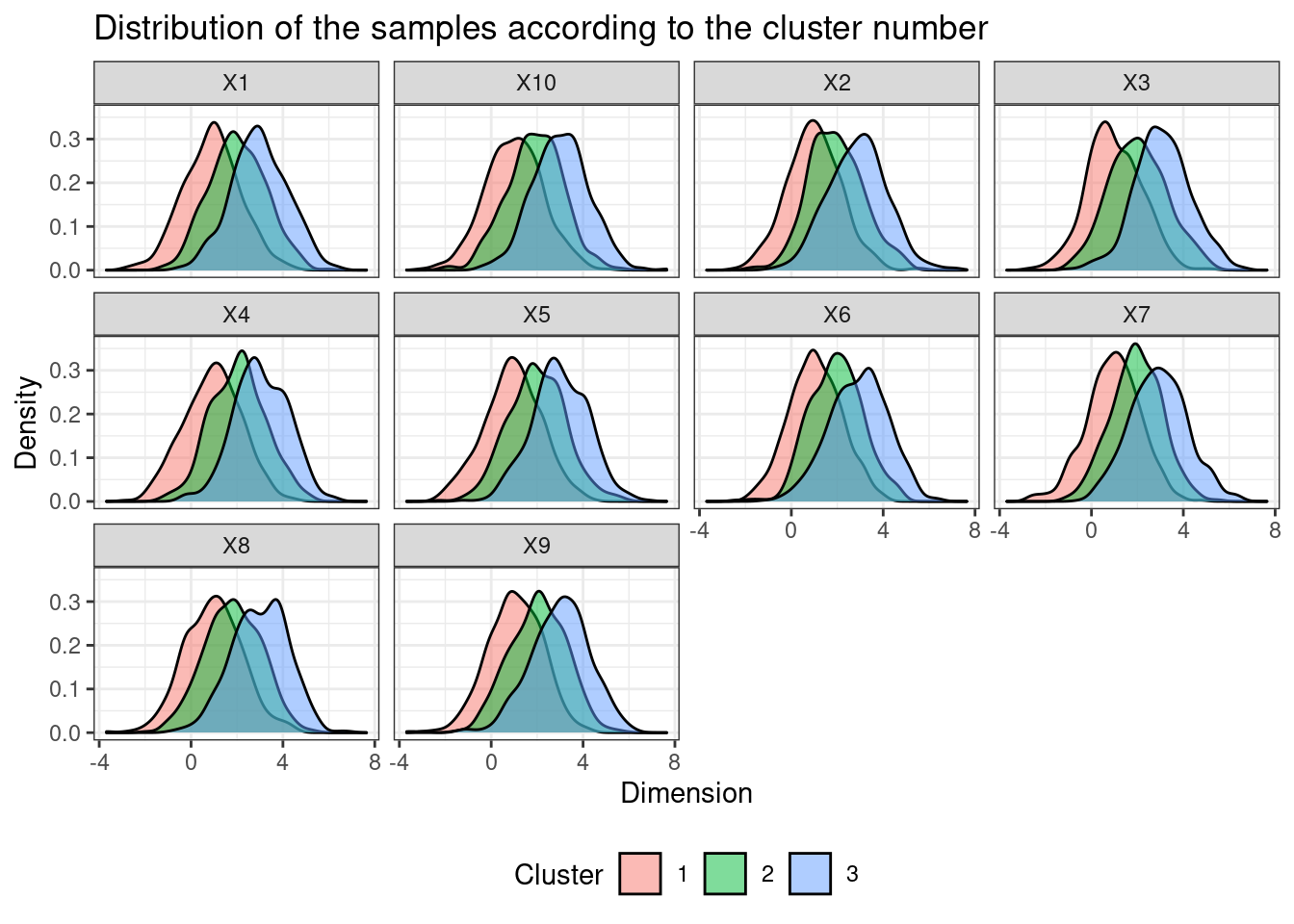 Tutorial: nonlinear dimensionality reduction methods (t-SNE, UMAP, Isomap, and autoencoders)